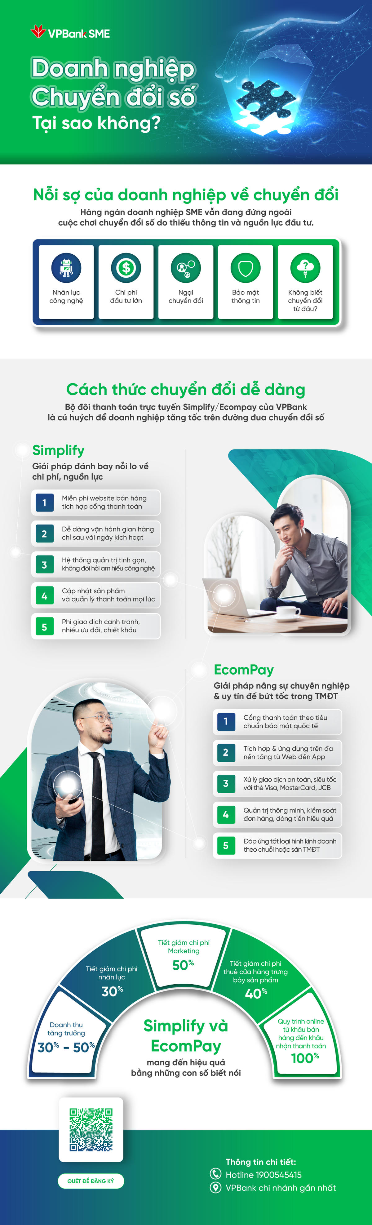 Simplify- Ecompay động lực để doanh nghiệp bứt phá trong chuyển đổi số