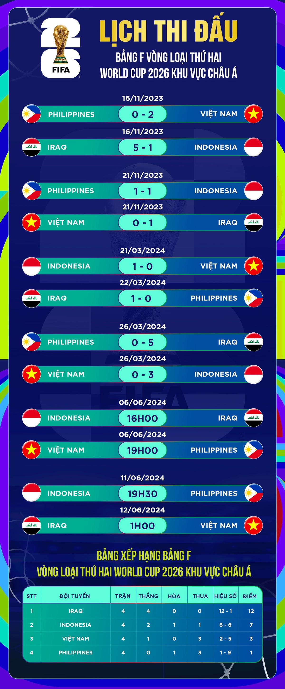 Việt Nam - Philippines (19h hôm nay): Khởi đầu triều đại Kim Sang Sik - 3 Việt Nam - Philippines (19h hôm nay): Khởi đầu triều đại Kim Sang Sik - 3