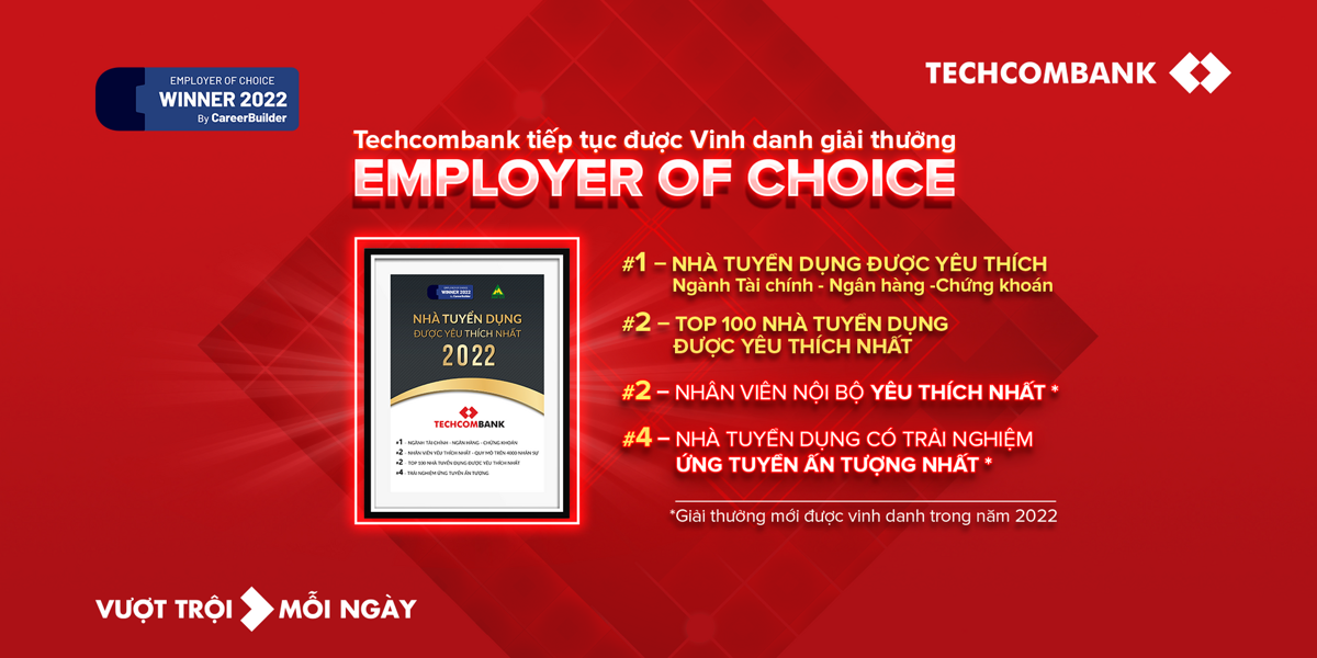 Techcombank dẫn đầu ‘Top 100 Nhà tuyển dụng được yêu thích nhất’ hai năm liên tiếp