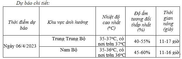 Ngày 6/4, nắng nóng tiếp tục gay gắt ở Trung Trung Bộ và Nam Bộ