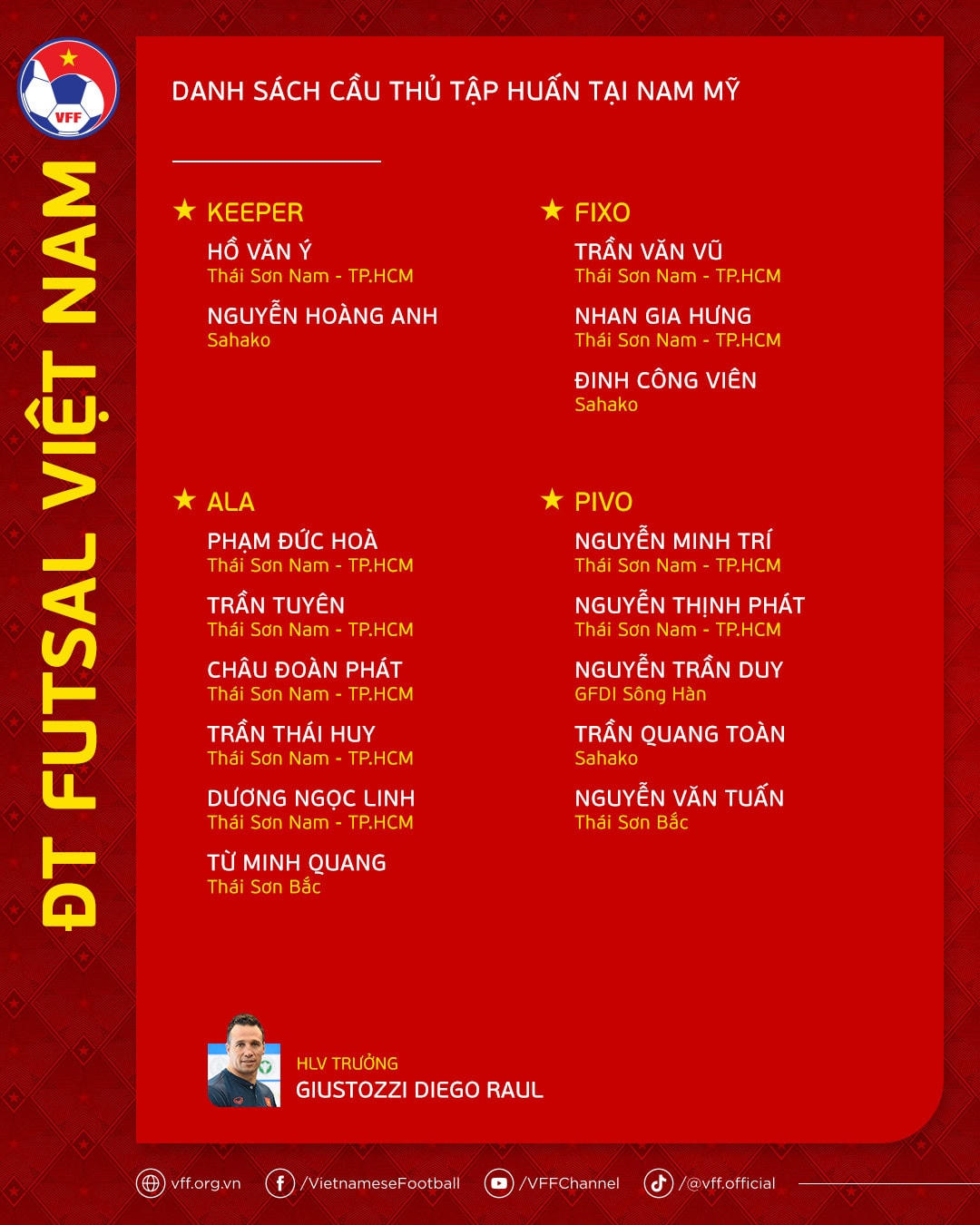 ĐT futsal Việt Nam chốt danh sách chuẩn bị đấu Argentina, Paraguay