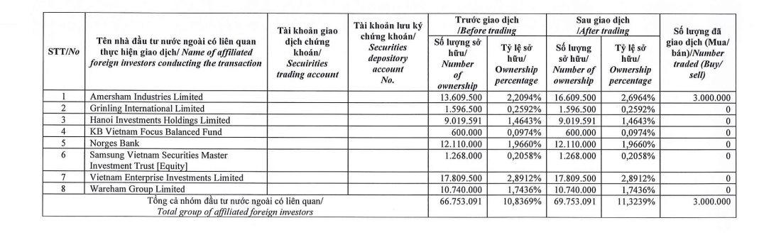 quy-thanh-vien-cua-dragon-capital-mua-vao-3-trieu-co-phieu-hsg-ddk-2.png