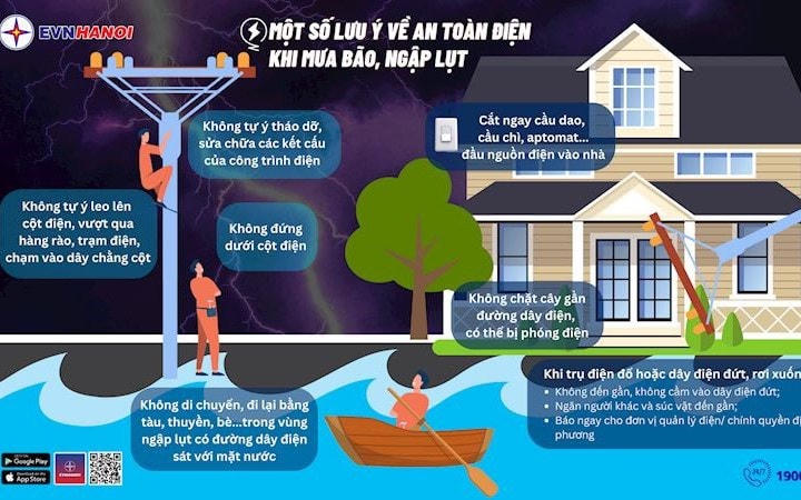 Khuyến cáo an toàn điện trong thời điểm mưa bão. Nguồn: SKĐS.