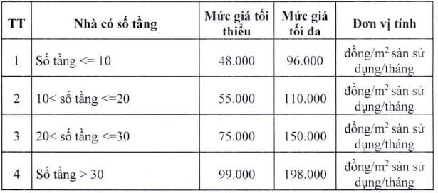 Khung giá cho thuê nhà ở xã hội tại Hà Nội từ 14/4- Ảnh 1. Khung giá cho thuê nhà ở xã hội tại Hà Nội từ 14/4- Ảnh 1.