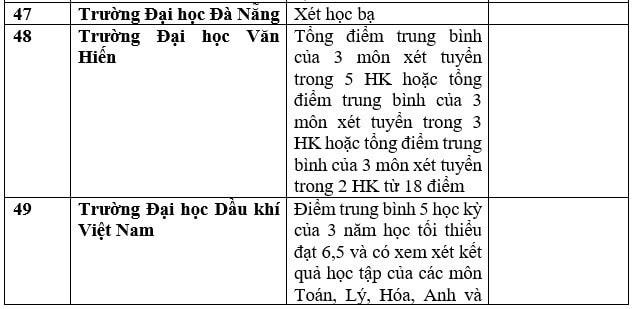 Nhiều trường đại học xét học bạ để tuyển sinh năm 2023