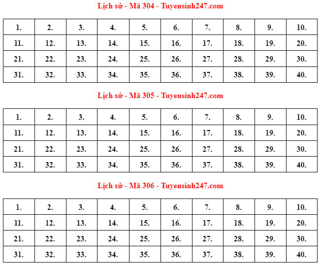 Đáp án gợi ý môn Lịch sử thi tốt nghiệp THPT 2022