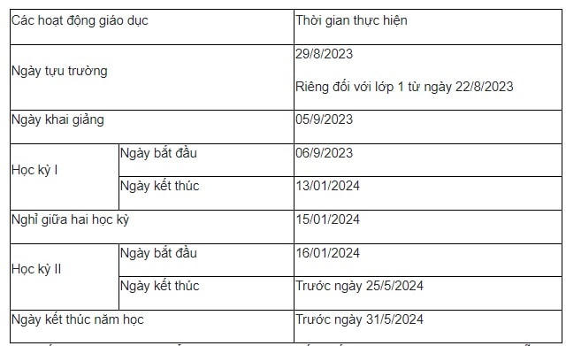 Một số địa phương chốt lịch tựu trường năm học 2023 - 2024 