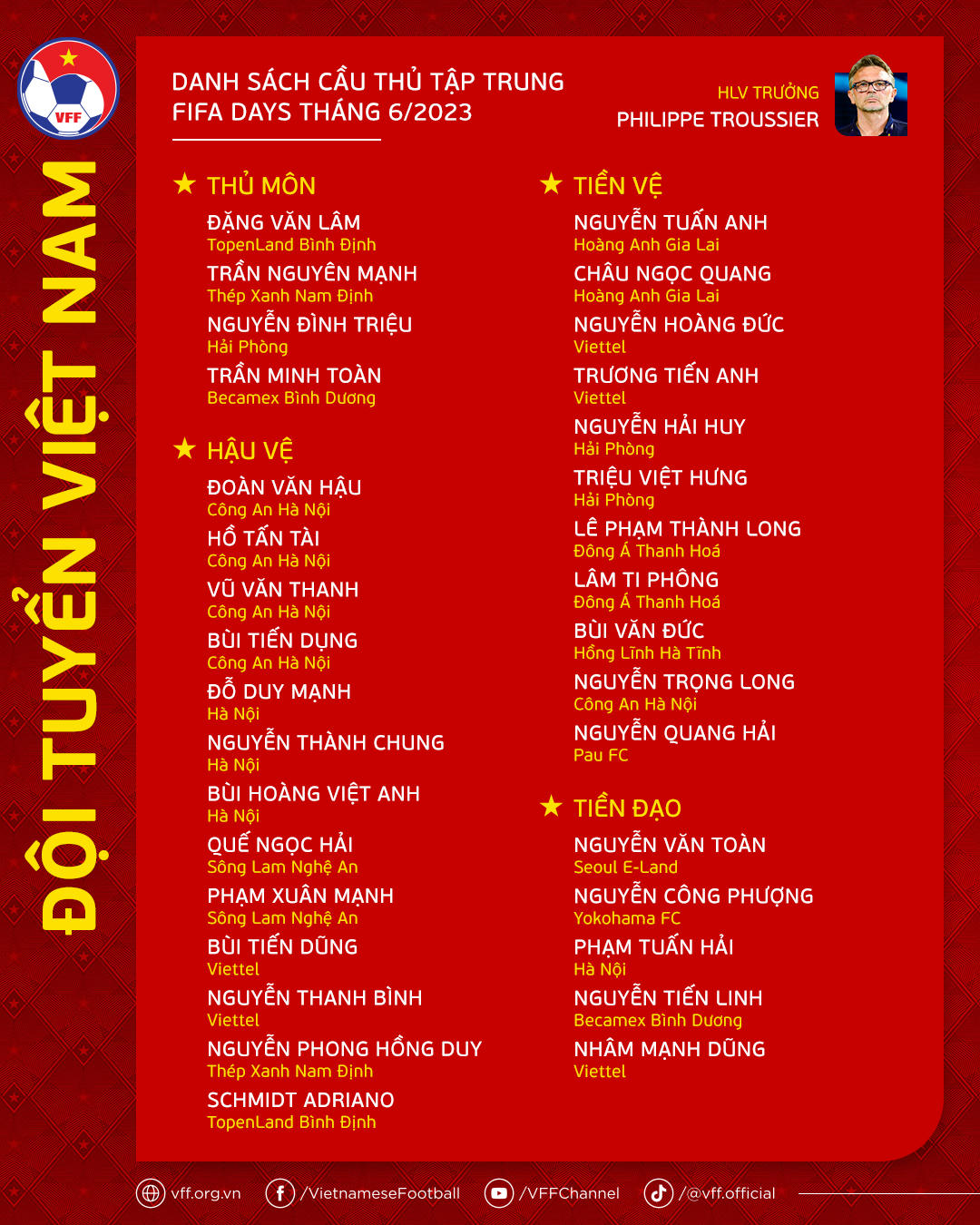 HLV Philippe Troussier gọi Công Phượng, Quang Hải lên tuyển Việt Nam