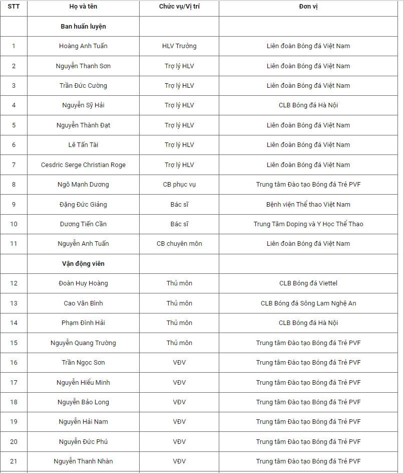 U20 Việt Nam tập trung, chuẩn bị VCK U20 châu Á 2023