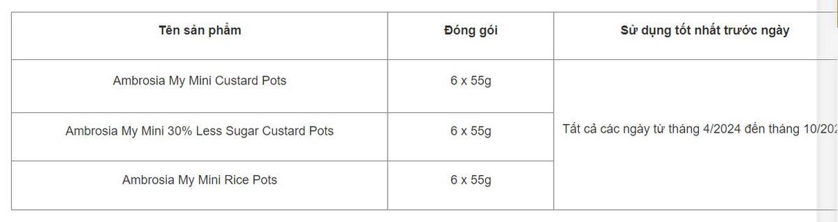 thu-hoi-cac-san-pham-vang-sua-ambrosia-my-mini-pots-do-co-the-chua-cac-manh-nhua-ddk-1.png