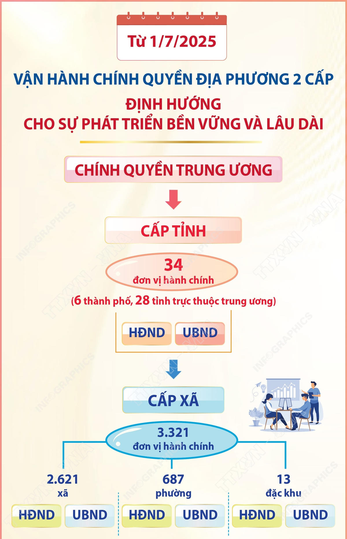 1/7/2025: Ngày hội non sông và bước ngoặt lịch sử- Ảnh 4. 1/7/2025: Ngày hội non sông và bước ngoặt lịch sử- Ảnh 4.