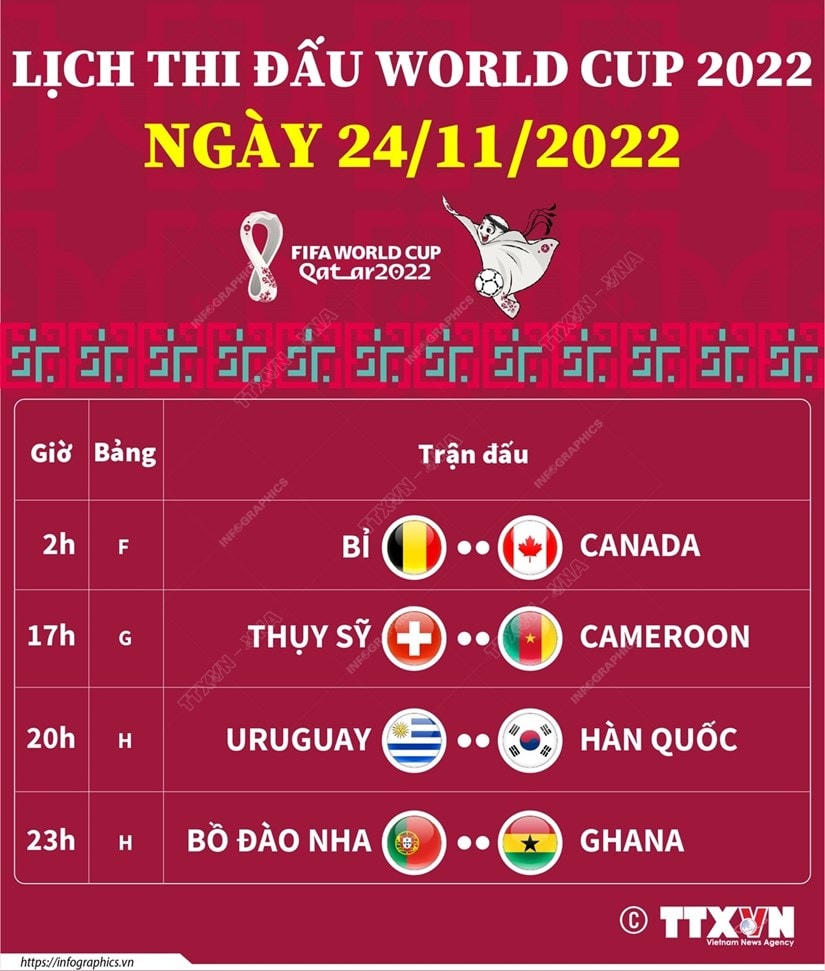 Lịch thi đấu World Cup 2022 ngày 24/11/2022