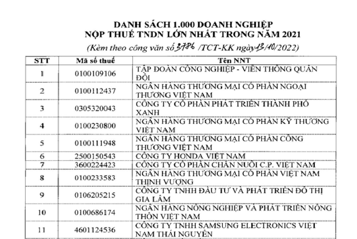 Tổng cục Thuế xây dựng và công bố danh sách 1.000 doanh nghiệp nộp thuế thu nhập doanh nghiệp lớn nhất tại Việt Nam.