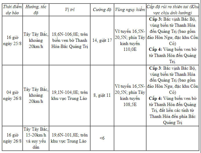 duong di1
