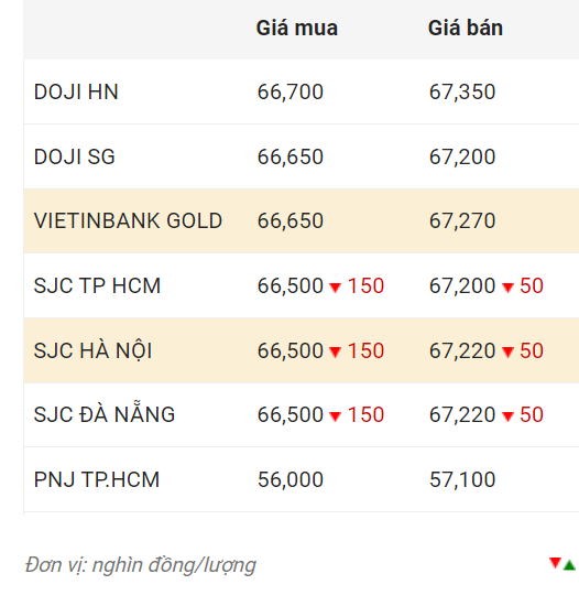 Nguồn: CTCP Dịch vụ trực tuyến Rồng Việt VDOS.