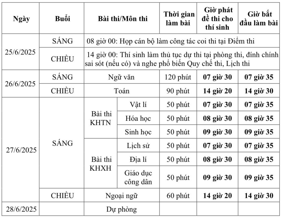 lịch THPT 2018