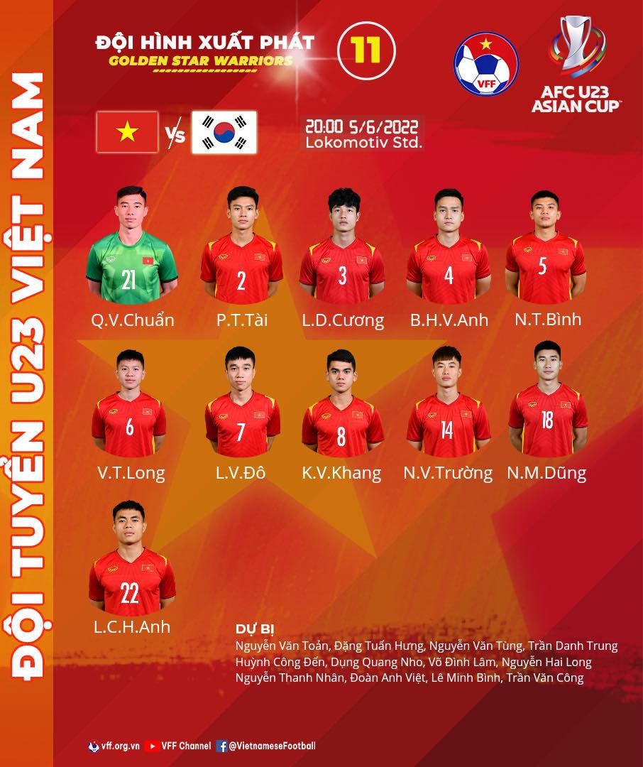 Đội hình ra sân của U23 Việt Nam và U23 Hàn Quốc