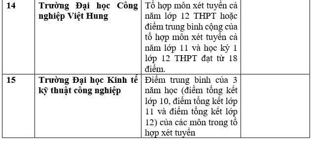 Nhiều trường đại học xét học bạ để tuyển sinh năm 2023