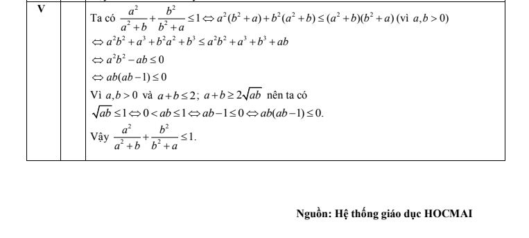 Cập nhật đầy đủ đáp án đề thi môn Toán vào lớp 10 Hà Nội 