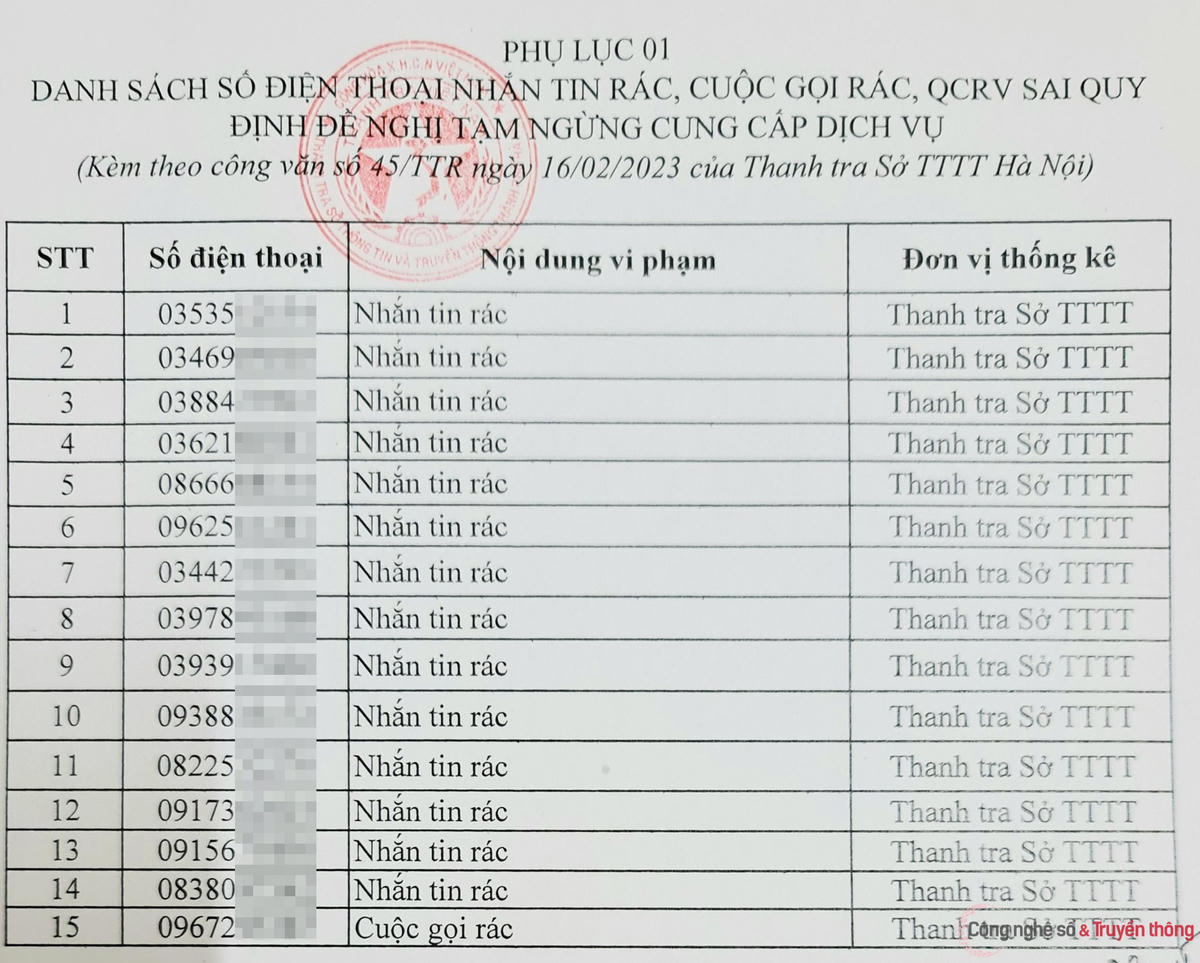 Sở TT&TT đề nghị khóa 2 chiều 15 thuê bao phát tán tin nhắn, cuộc gọi rác.
