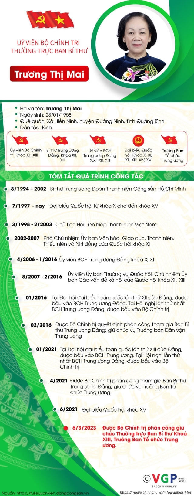 Bà Trương Thị Mai giữ chức Thường trực Ban Bí thư