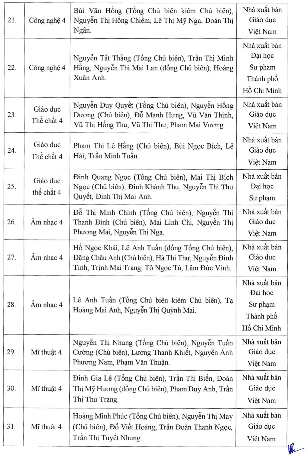 Chi tiết danh mục sách giáo khoa mới lớp 4, 8, 11