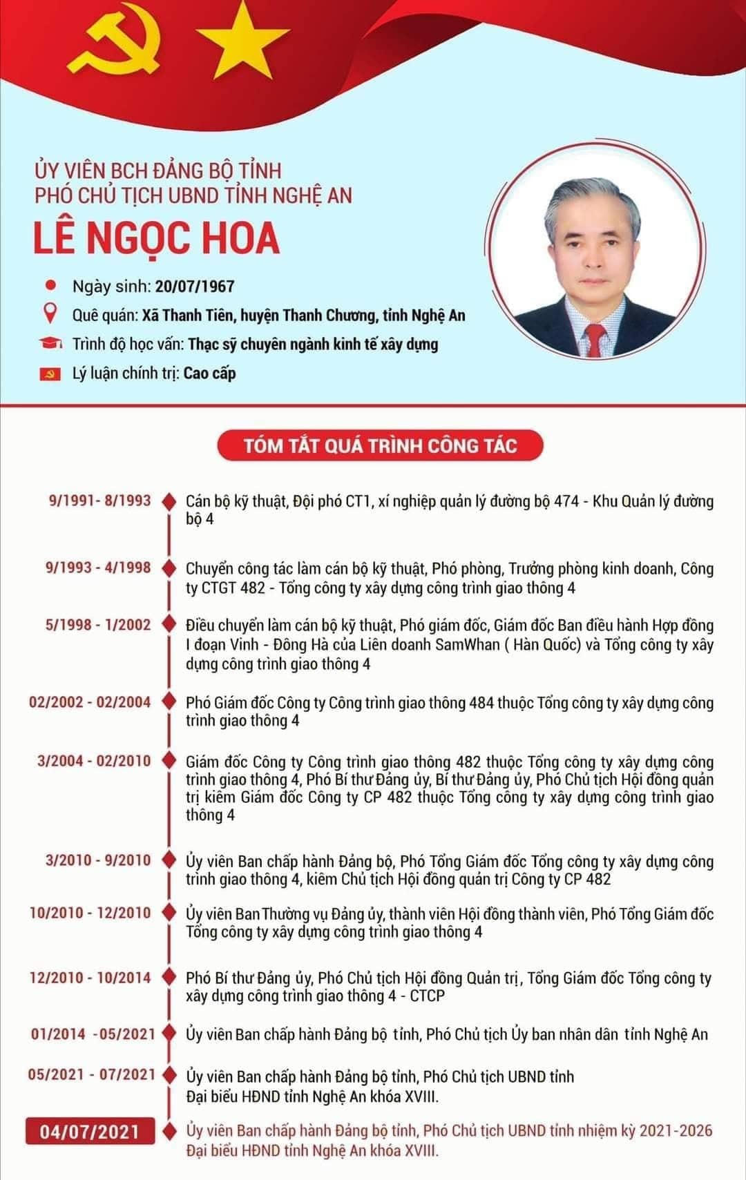 Qúa trình công tác của ông Lê Ngọc Hoa, Phó Chủ tịch UBND tỉnh Nghệ An.