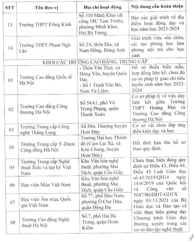 Hơn 20 trường tại Hà Nội chưa đủ điều kiện tuyển sinh lớp 10