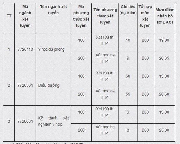Các trường đại học công bố xét tuyển bổ sung hàng nghìn chỉ tiêu