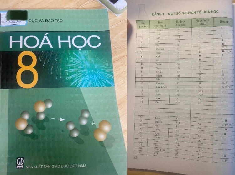 Cách đọc các nguyên tố hóa học của SGK môn Hóa học lớp 8 theo chương trình cũ.