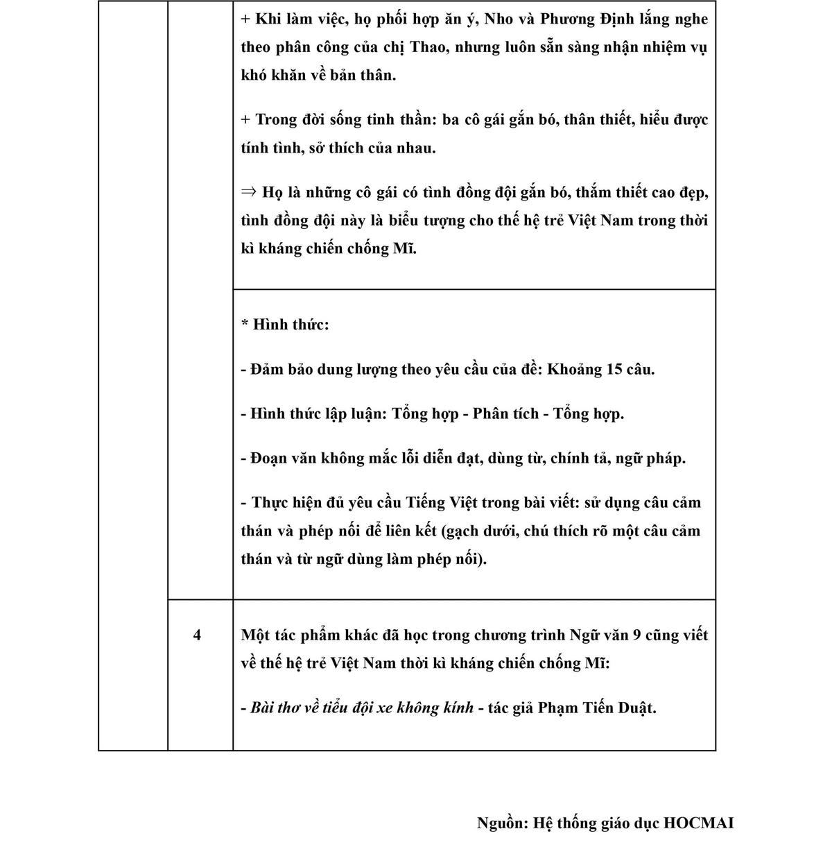 Môn Ngữ Văn: Phổ điểm trung bình có thể từ 7- 8 điểm 