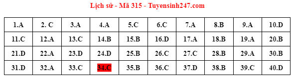 Gợi ý đáp án đề thi tốt nghiệp THPT 2023 bài tổ hợp Khoa học xã hội