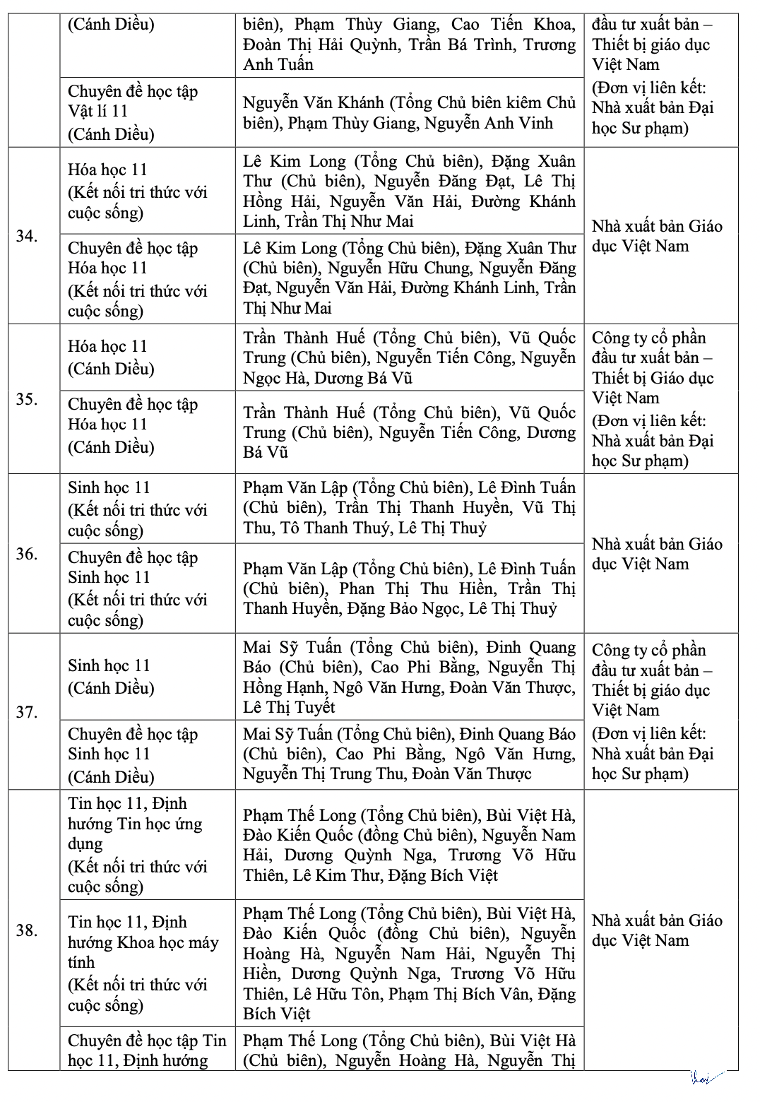 Chi tiết danh mục sách giáo khoa mới lớp 4, 8, 11