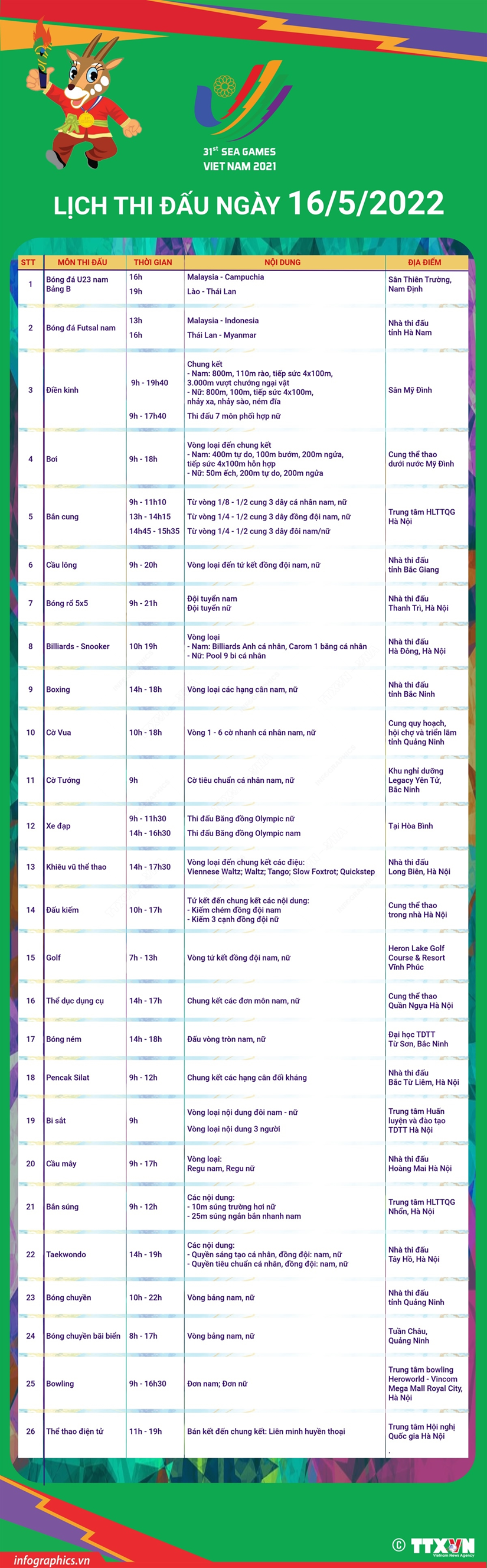 [Infographics] Lịch thi đấu các bộ môn tại SEA Games 31 ngày 16/5