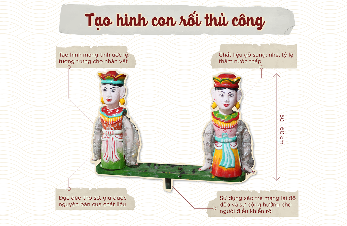 Rối nước làng Đào Thục: Tái hiện độc đáo 'cái hồn' của văn hóa truyền thống Việt Nam