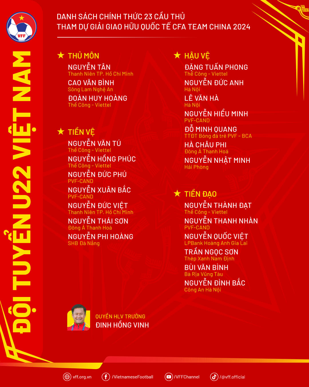 Danh sách cầu thủ tham dự giải giao hữu. Ảnh: VFF.