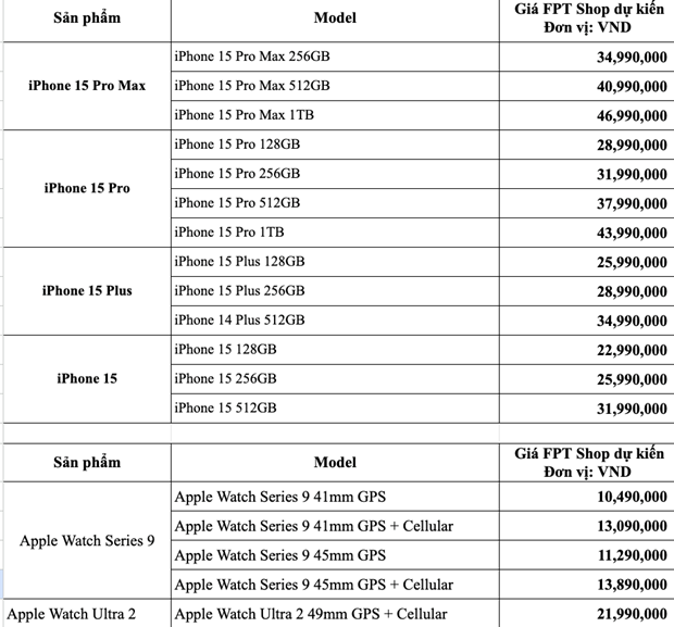 Giá iPhone 15 Series và Apple Watch mới dự kiến của FPT Shop. 