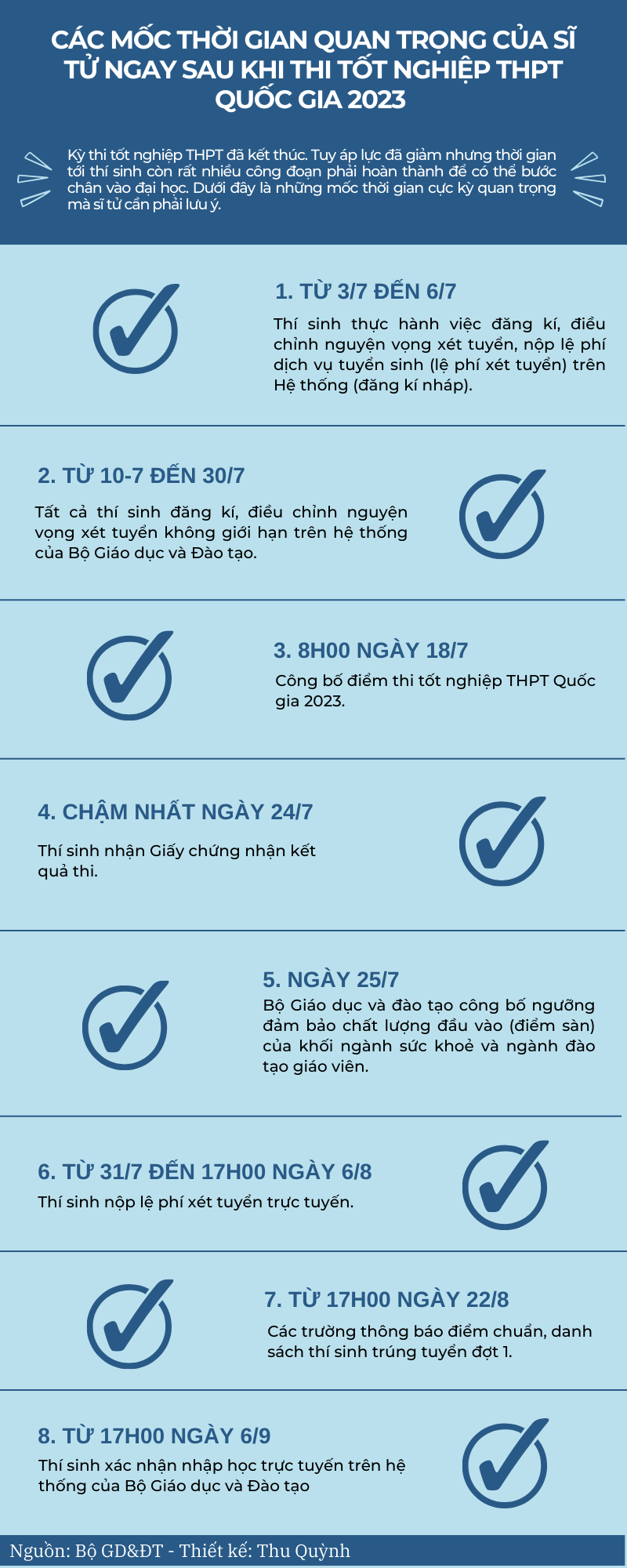 Các mốc thời gian quan trọng sau thi tốt nghiệp THPT Quốc gia 2023