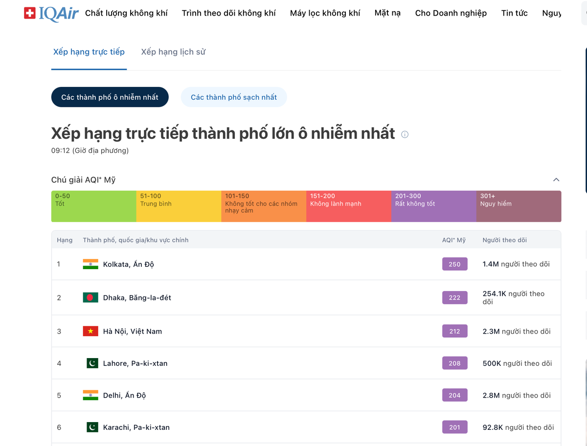 Ảnh chụp Màn hình 2025-01-08 lúc 09.13.17