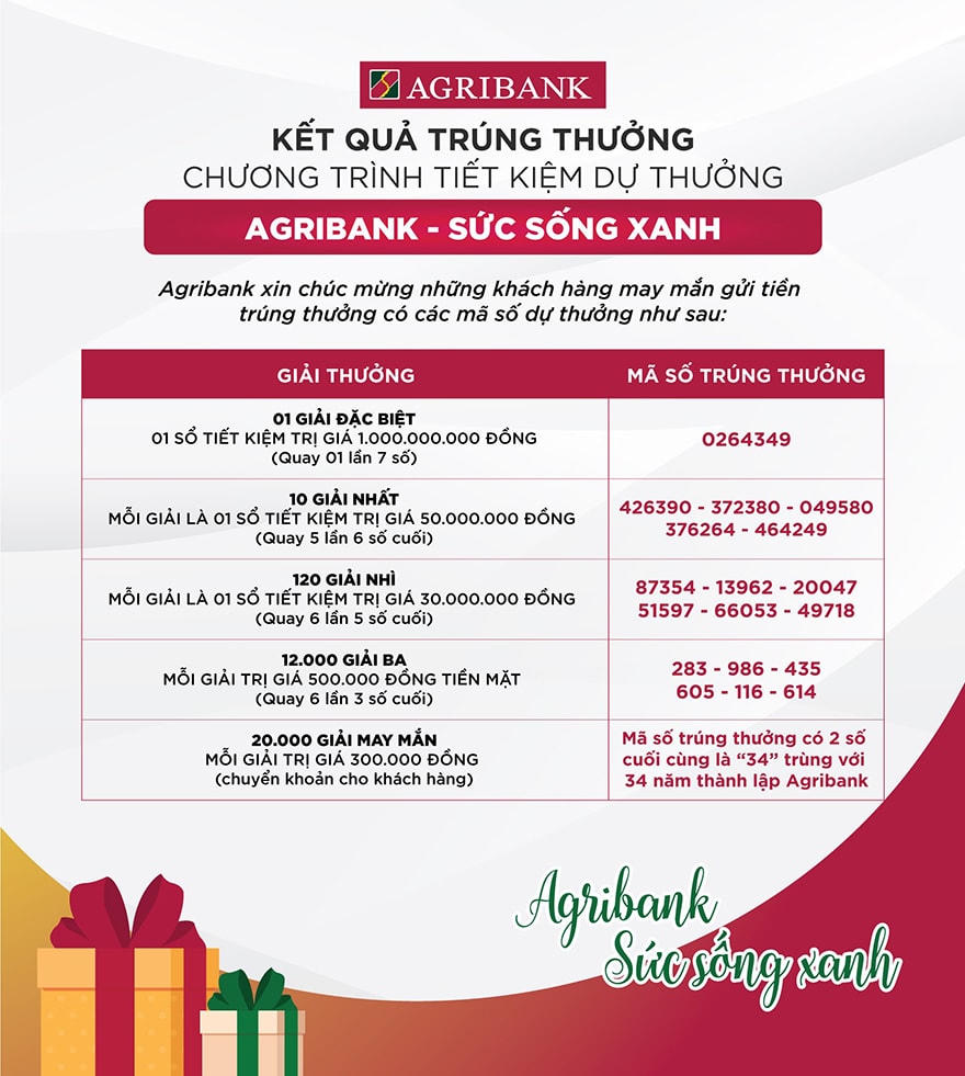 Kết quả trúng thưởng Chương trình tiết kiệm dự thưởng “Agribank - Sức sống Xanh”.