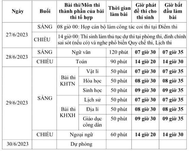  Lịch thi THPT Quốc gia 2023. 
