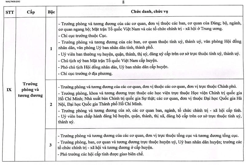 Chủ tịch Mặt trận cấp tỉnh có chức danh tương đương Phó Tổng cục trưởng