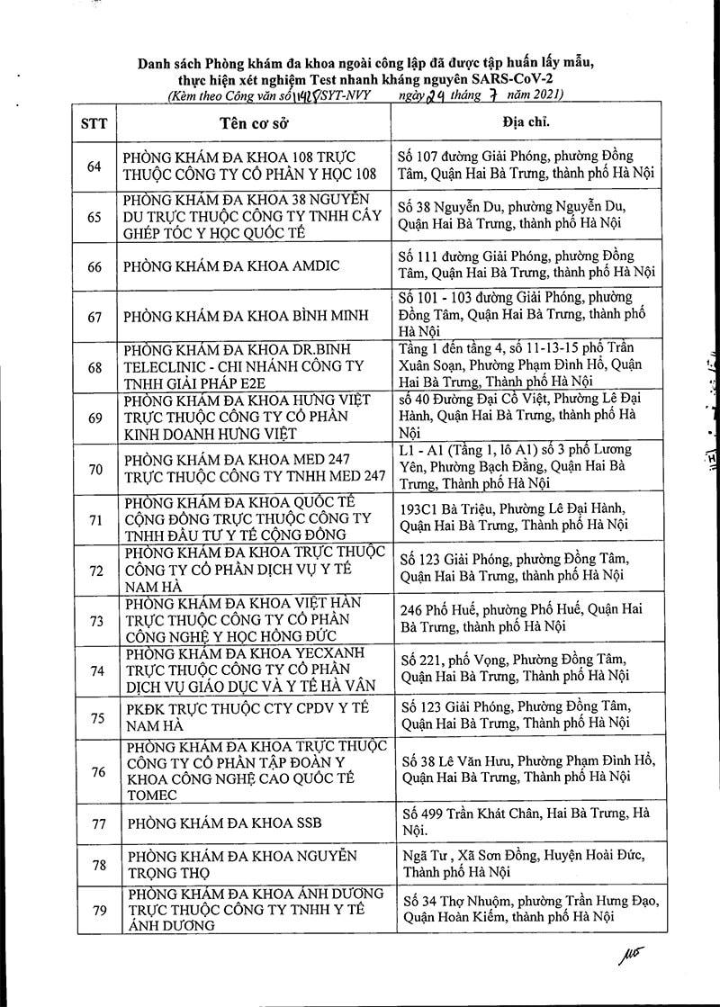 Hà Nội: 184 cơ sở ngoài công lập thực hiện xét nghiệm SARS-CoV-2