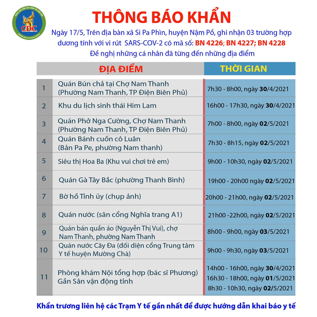 Điện Biên: Khẩn tìm người từng đến 11 địa điểm khai báo y tế