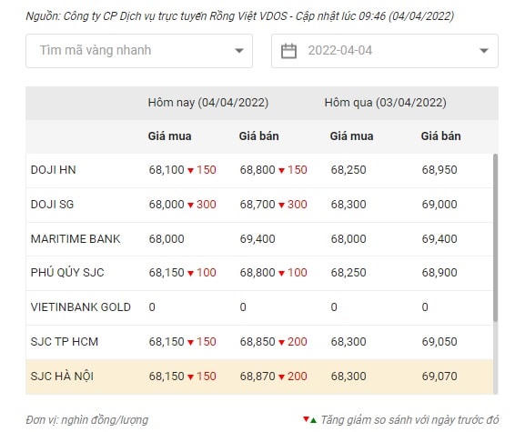 Nguồn: VDOS. 
