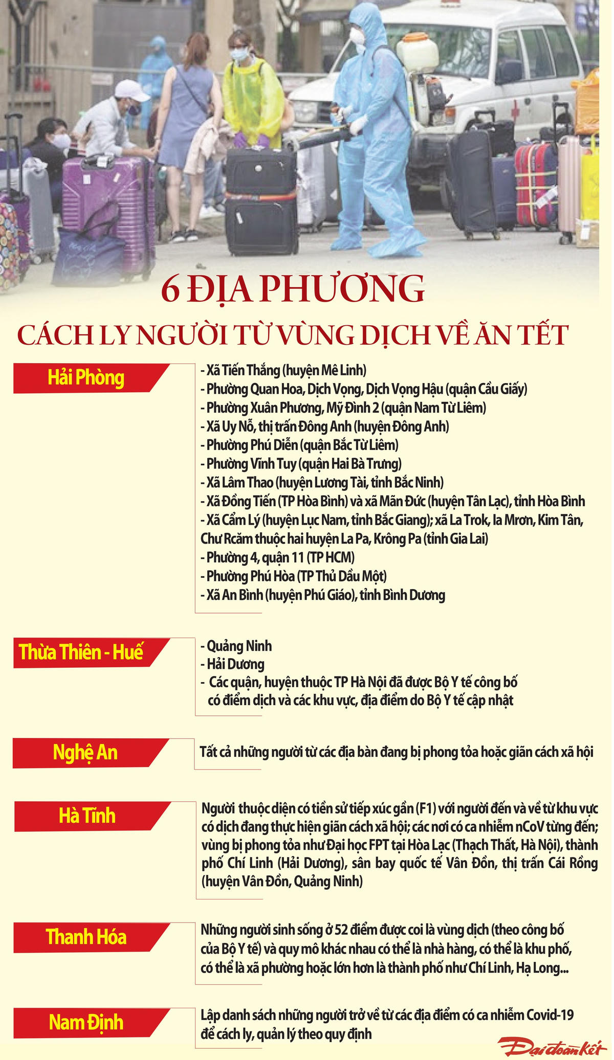 [Infographics] 6 địa phương cách ly người từ vùng dịch về ăn Tết
