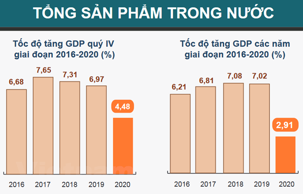 Nguồn: Tổng cục Thống kê.