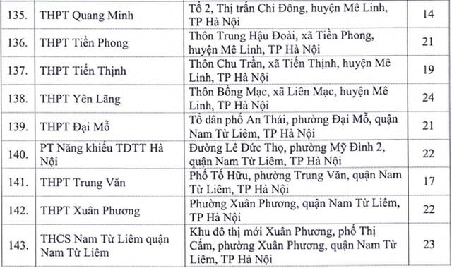 Hà Nội: Công bố 143 điểm thi tốt nghiệp THPT năm 2020