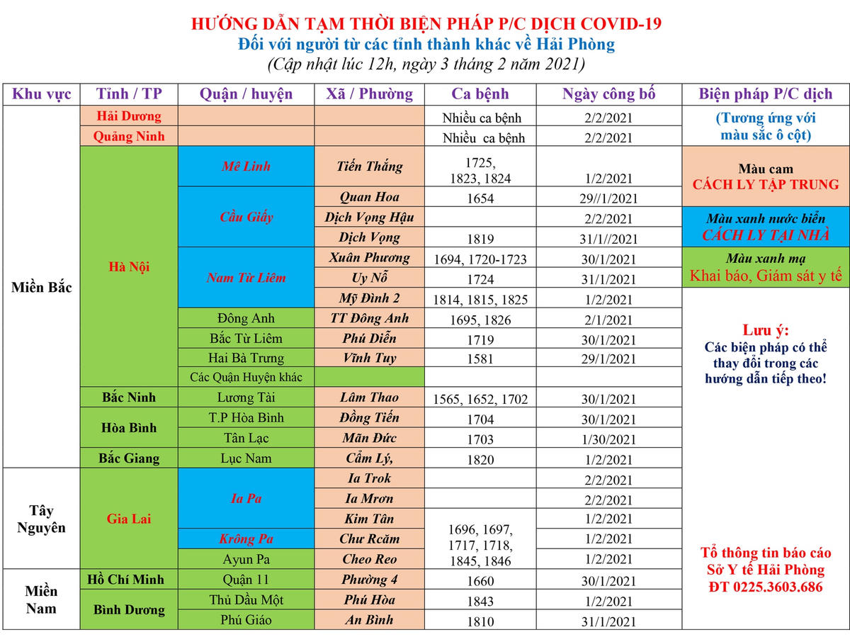 Người từ Hải Dương, Quảng Ninh đến Hải Phòng đều bị cách ly tập trung
