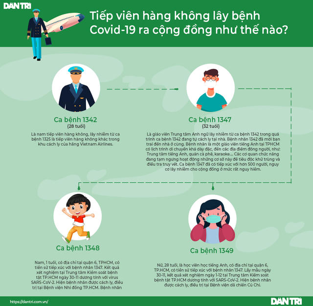 Đồ họa: Dân Trí.